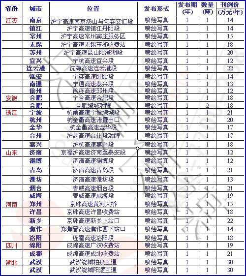 高速广告投放费用